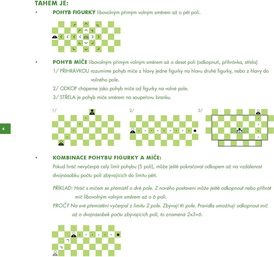 2/ ODKOP chápeme jako pohyb míče od figurky na volné pole. 3/ STŘELA je pohyb míče směrem na soupeřovu branku.