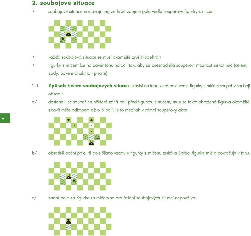 . Způsob řešení soubojových situací - závisí na tom, které pole vedle figurky s míčem soupeř v souboji obsadí: a/ dostane-li se soupeř na některé ze tří polí před figurkou s míčem, musí se takto