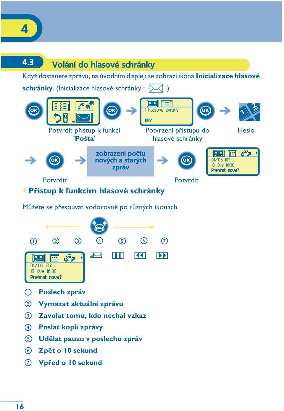 Potvrzení pøístupu do hlasové schránky Heslo zobrazení poètu nových a starých zpráv Pøístup k funkcím hlasové schránky 01/05 107 10 Kve 16:30 Prehrat