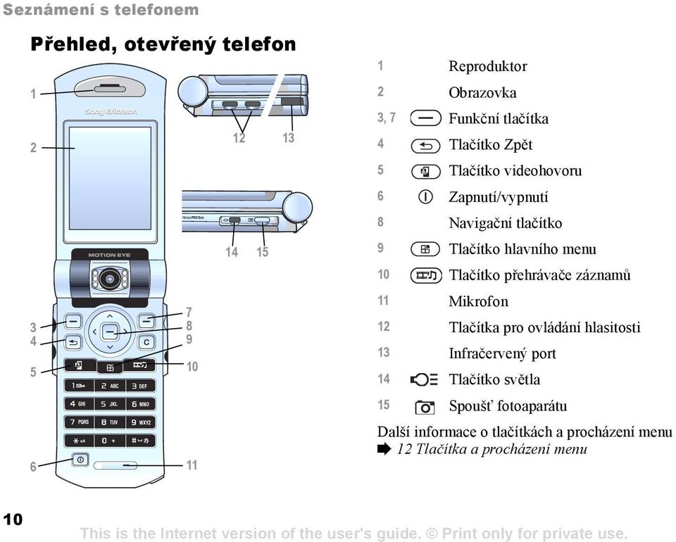 menu 10 Tlačítko přehrávače záznamů 11 Mikrofon 12 Tlačítka pro ovládání hlasitosti 13 Infračervený port 14