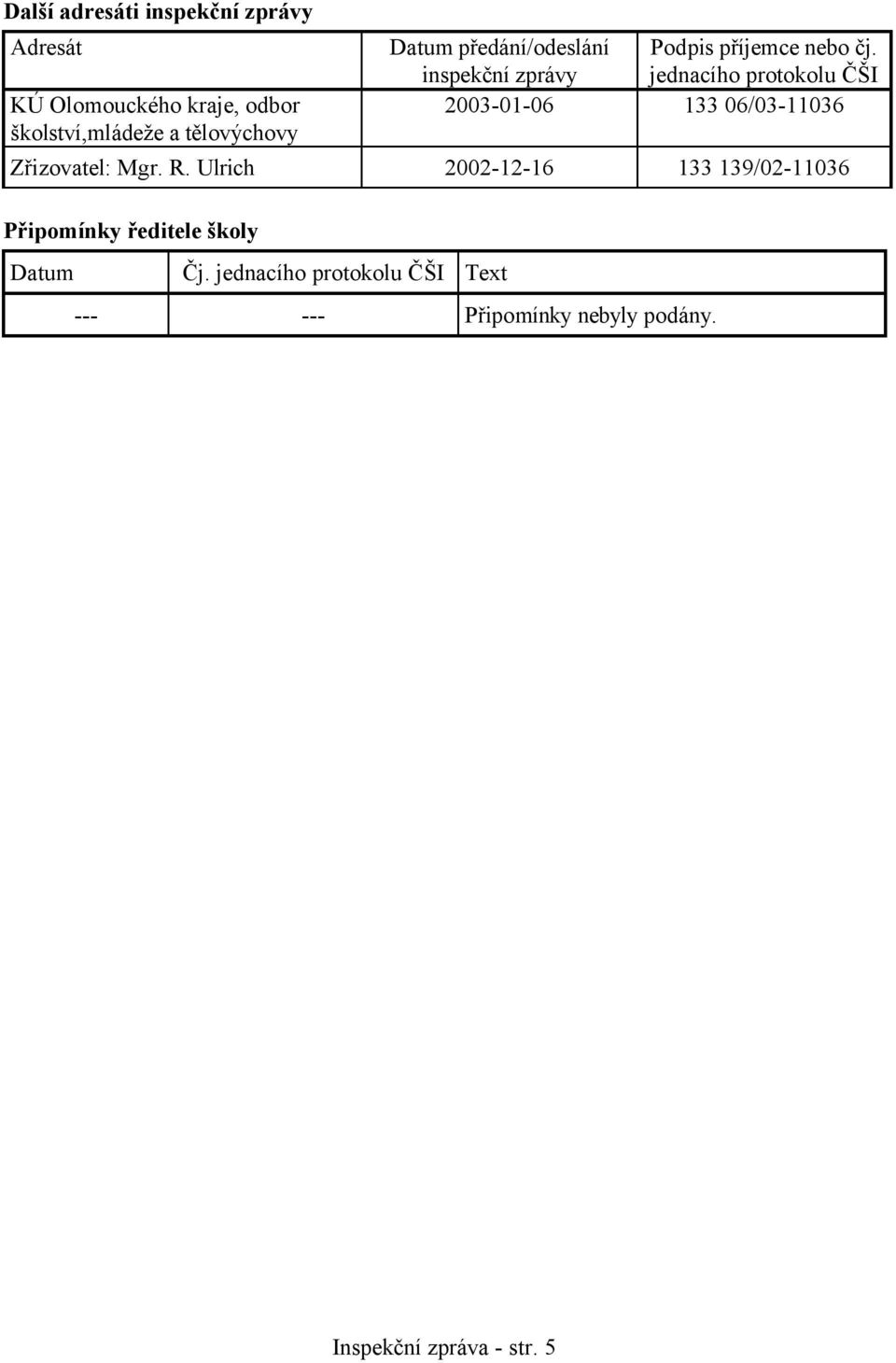 inspekční zprávy jednacího protokolu ČŠI 2003-01-06 133 06/03-11036 Zřizovatel: Mgr. R.