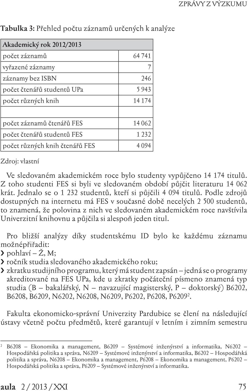 Z toho studenti FES si byli ve sledovaném období půjčit literaturu 14 062 krát. Jednalo se o 1 232 studentů, kteří si půjčili 4 094 titulů.