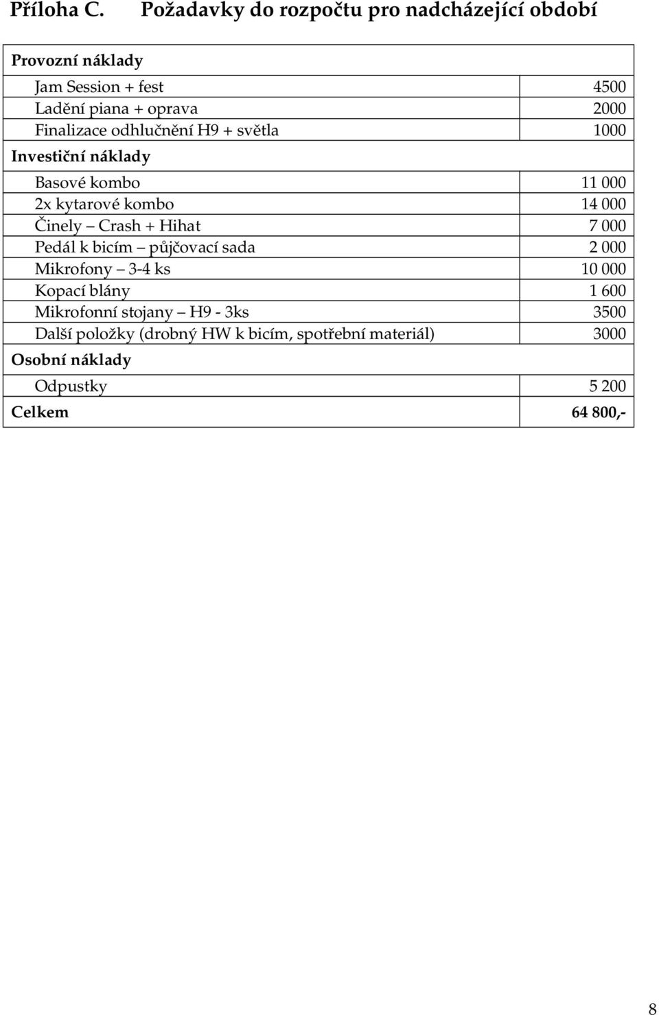 Finalizace odhlučnění H9 + světla 1000 Investiční náklady Basové kombo 11 000 2x kytarové kombo 14 000 Činely Crash +