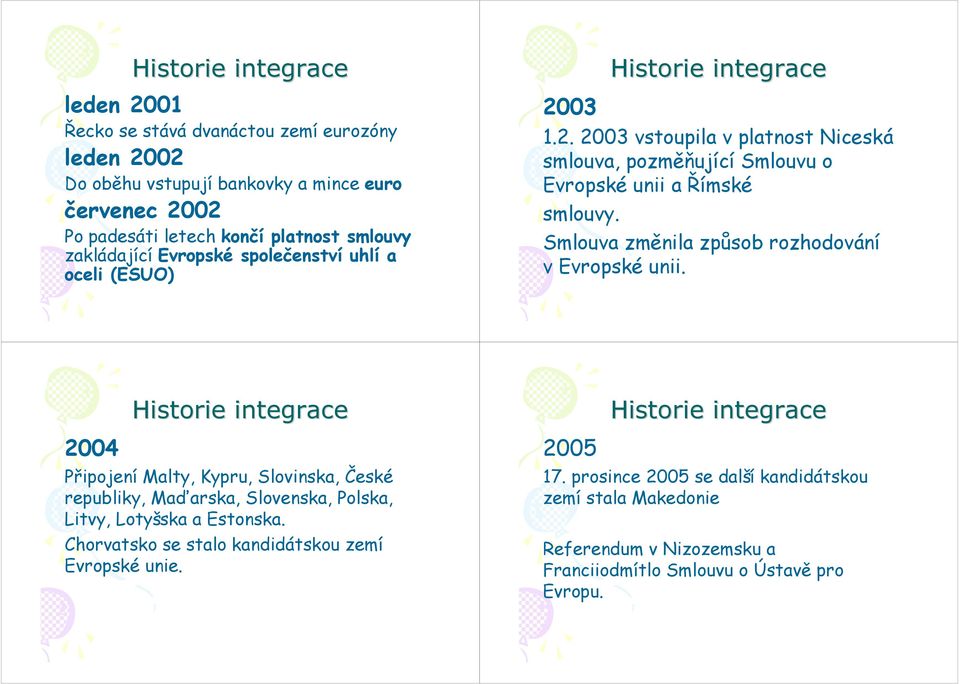 Smlouva změnila způsob rozhodování v Evropské unii. 2004 Připojení Malty, Kypru, Slovinska, České republiky, Maďarska, Slovenska, Polska, Litvy, Lotyšska a Estonska.