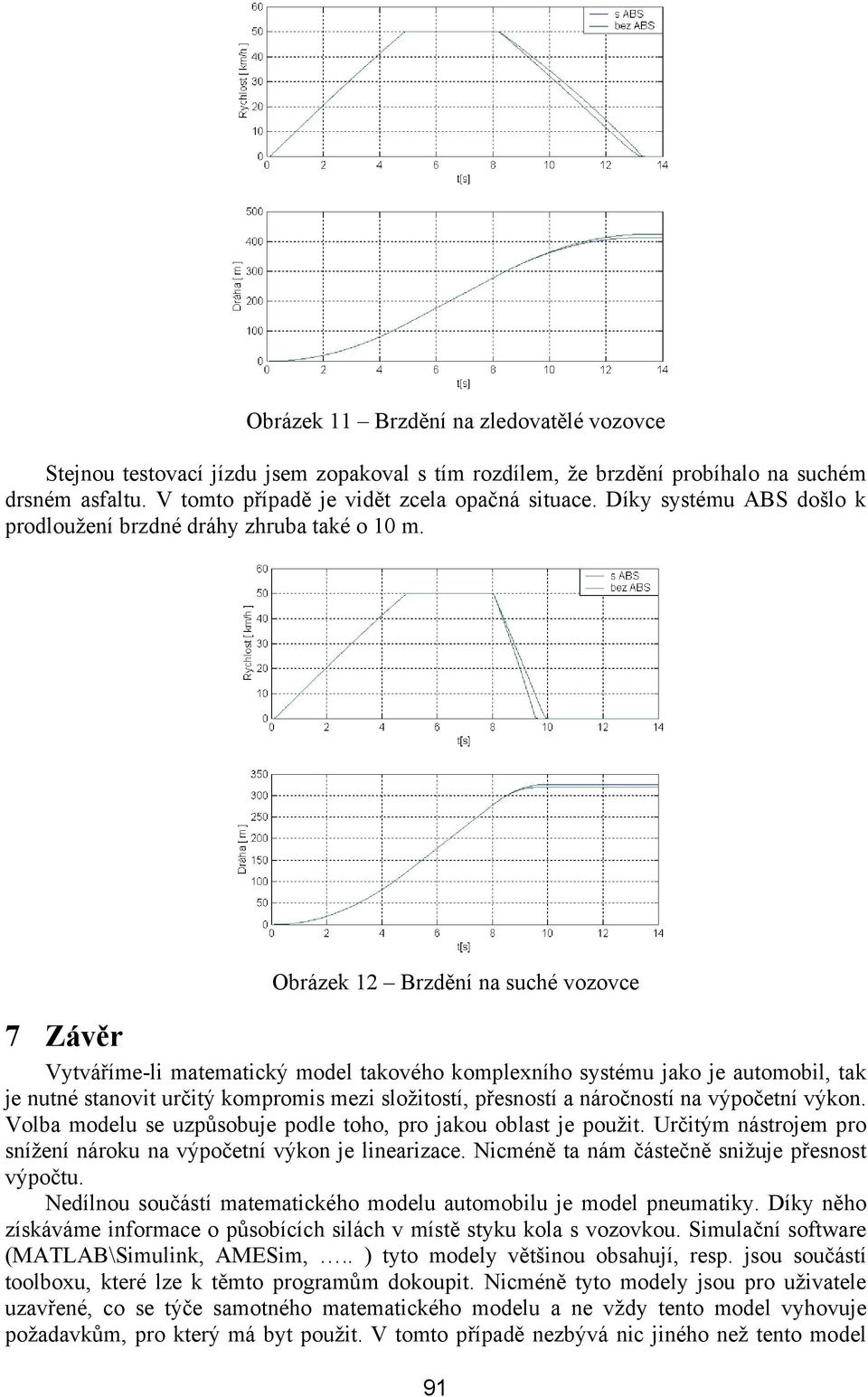 Obrázek 12 Brzdění na suché vozovce 7 Závěr Vytváříme-l matematcký model takového kompleního systému jako je automobl, tak je nutné stanovt určtý komproms mez složtostí, přesností a náročností na