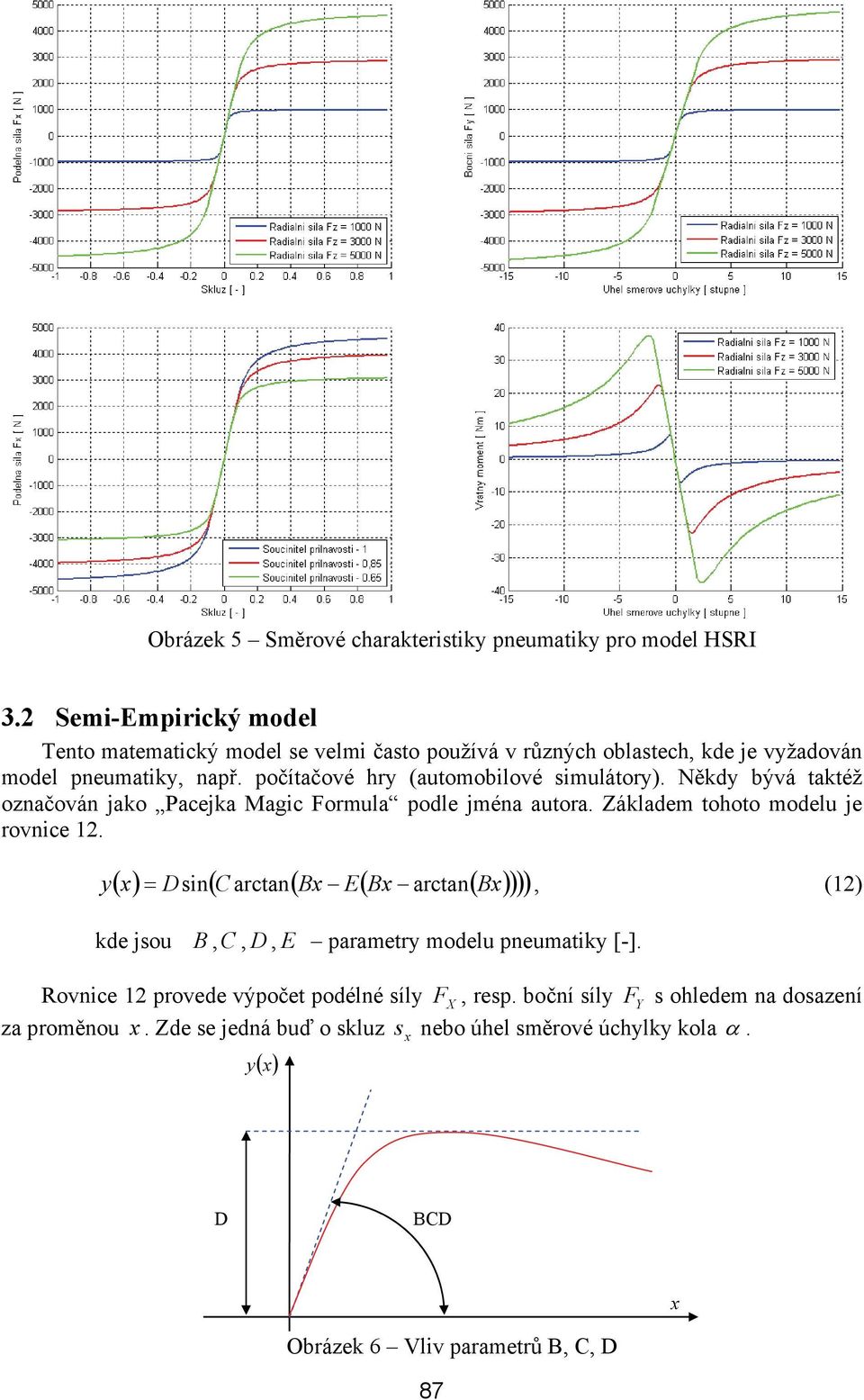 počítačové hry (automoblové smulátory). Někdy bývá taktéž označován jako acejka Magc ormula podle jména autora. Základem tohoto modelu je rovnce 12.