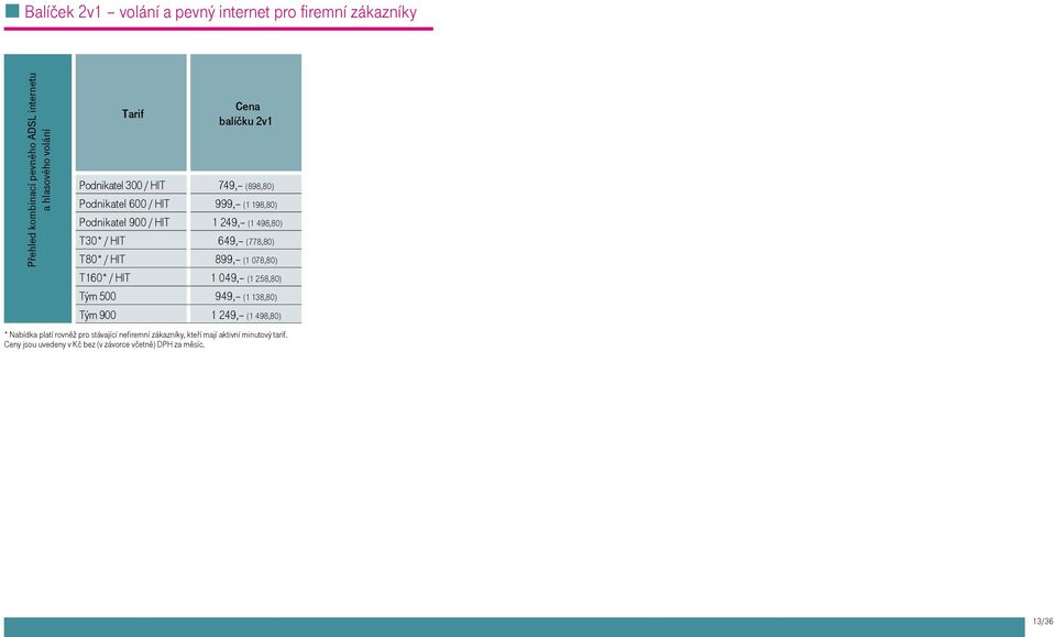 649, (778,80) T80* / HIT 899, (1 078,80) T160* / HIT 1 049, (1 258,80) Tým 500 949, (1 138,80) Tým 900 1 249, (1 498,80) * Nabídka
