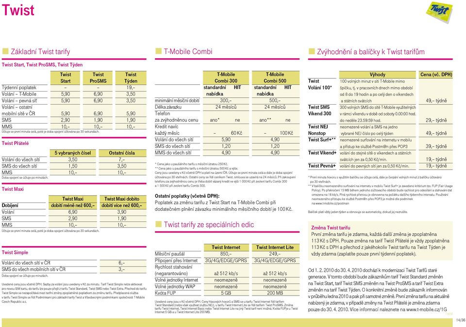 Twist Přátelé 5 vybraných čísel Ostatní čísla Volání do všech sítí 3,50 7, SMS do všech sítí 1,50 3,50 MMS 10, 10, Doba spojení se účtuje po minutách.
