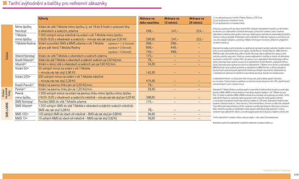 od 19 do 8 hodin v pracovní dny Nonstop 1 o víkendech a svátcích, zdarma 299, 247, 224, T-Mobile 1 000 volných minut měsíčně na volání v síti T-Mobile mimo špičku mimo špičku (19.00 8.