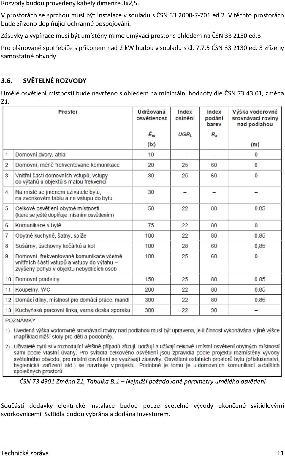 3 zřízeny samostatné obvody. 3.6. SVĚTELNÉ ROZVODY Umělé osvětlení místností bude navrženo s ohledem na minimální hodnoty dle ČSN 73 43 01, změna Z1. ČSN 73 4301 Změna Z1, Tabulka B.