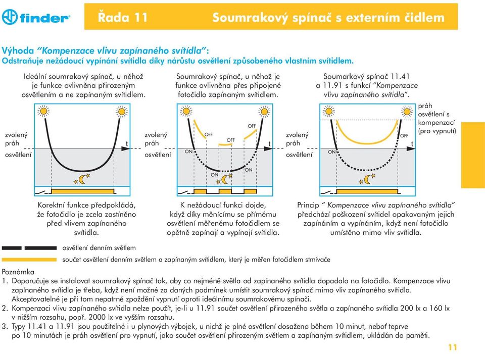 zvolený práh osvětlení Soumrakový spínač, u něhož je funkce ovlivněna přes připojené fotočidlo zapínaným svítidlem. zvolený práh osvětlení Soumarkový spínač 11.41 a 11.