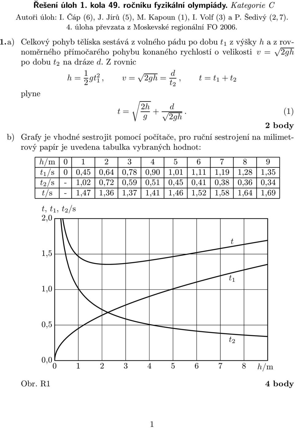 d t, t=t + t plyne h t= g + d ) gh body b) Grafy je vhodné sestrojit pomocí počítače, pro ruční sestrojení na milimetrový papír je uvedena tabulka vybraných
