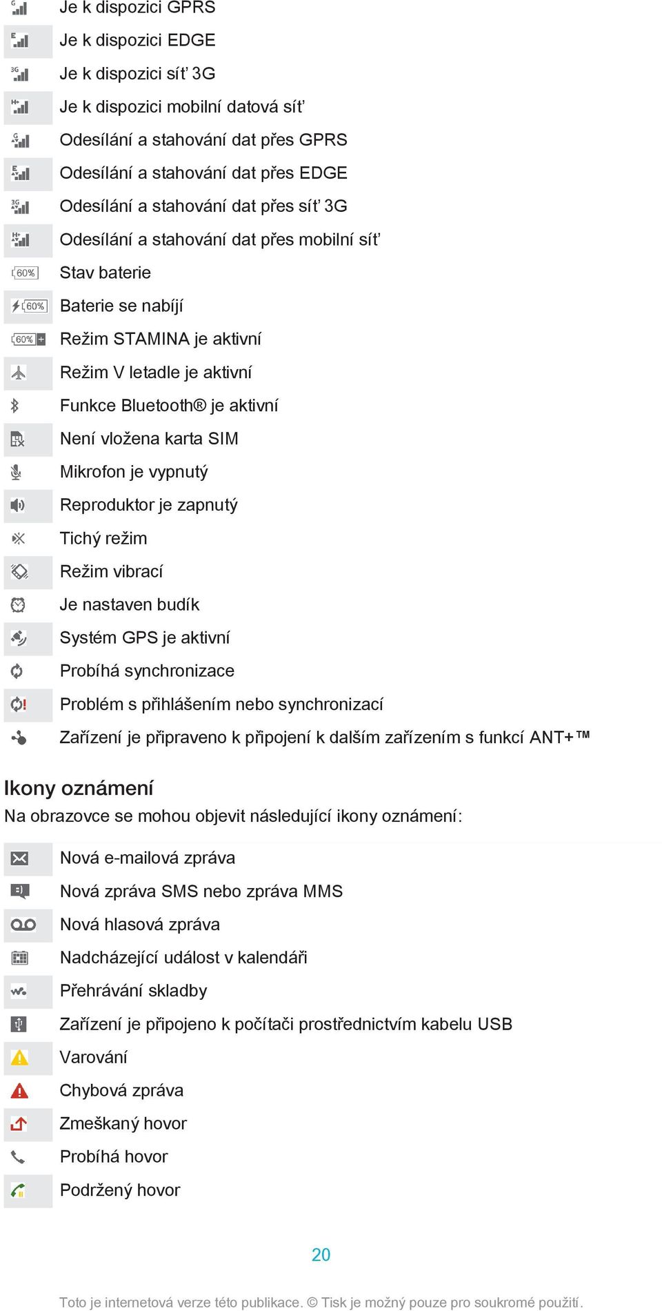 vypnutý Reproduktor je zapnutý Tichý režim Režim vibrací Je nastaven budík Systém GPS je aktivní Probíhá synchronizace Problém s přihlášením nebo synchronizací Zařízení je připraveno k připojení k