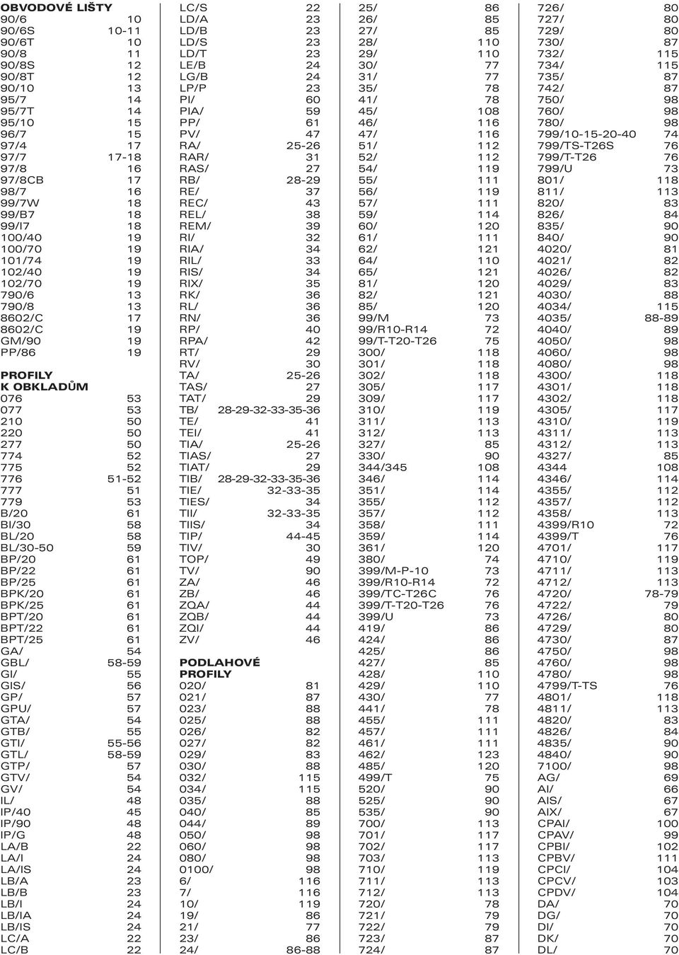 61 BP/22 61 BP/25 61 BPK/ 61 BPK/25 61 BPT/ 61 BPT/22 61 BPT/25 61 GA/ 54 GBL/ 58-59 GI/ 55 GIS/ 56 GP/ 57 GPU/ 57 GTA/ 54 GTB/ 55 GTI/ 55-56 GTL/ 58-59 GTP/ 57 GTV/ 54 GV/ 54 IL/ 48 IP/40 45 IP/90