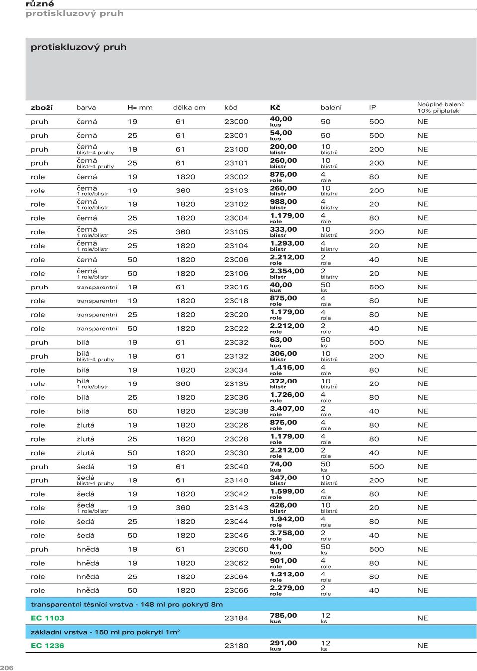 988,00 4 1 /blistr blistr blistry černá 25 18 23004 1.179,00 4 80 černá 25 360 235 333,00 1 /blistr blistr blistrů 0 černá 25 18 234 1.293,00 4 1 /blistr blistr blistry černá 50 18 23006 2.