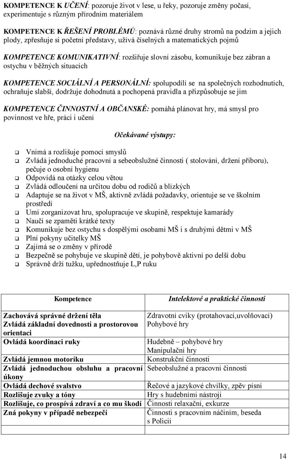 A PERSONÁLNÍ: spolupodílí se na společných rozhodnutích, ochraňuje slabší, dodržuje dohodnutá a pochopená pravidla a přizpůsobuje se jim KOMPETENCE ČINNOSTNÍ A OBČANSKÉ: pomáhá plánovat hry, má smysl