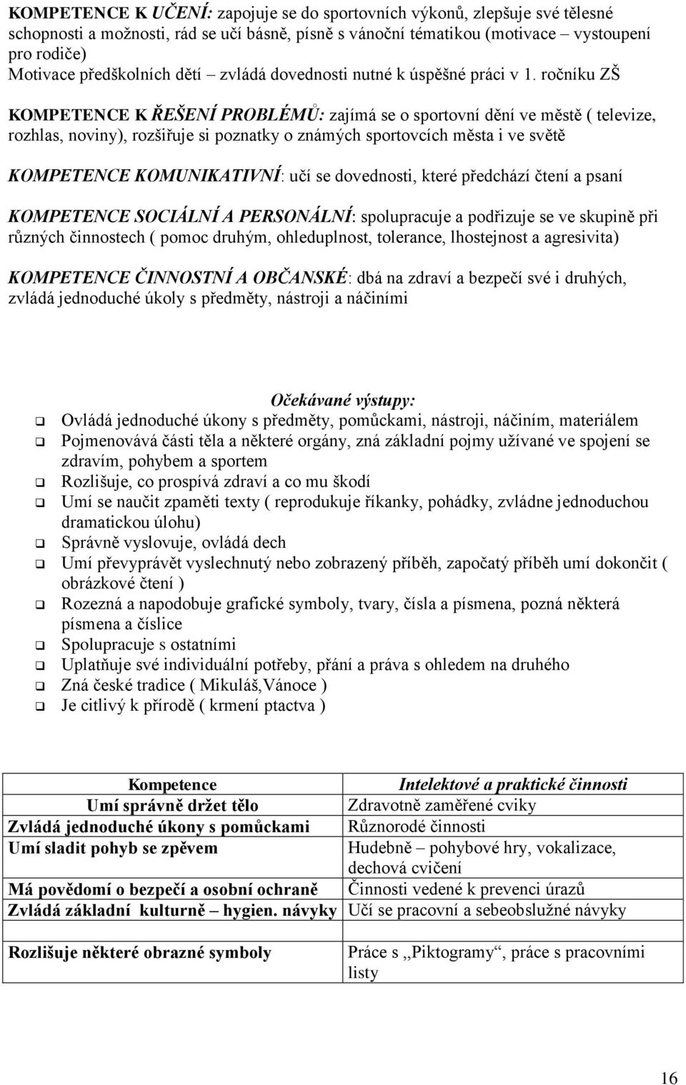 ročníku ZŠ KOMPETENCE K ŘEŠENÍ PROBLÉMŮ: zajímá se o sportovní dění ve městě ( televize, rozhlas, noviny), rozšiřuje si poznatky o známých sportovcích města i ve světě KOMPETENCE KOMUNIKATIVNÍ: učí