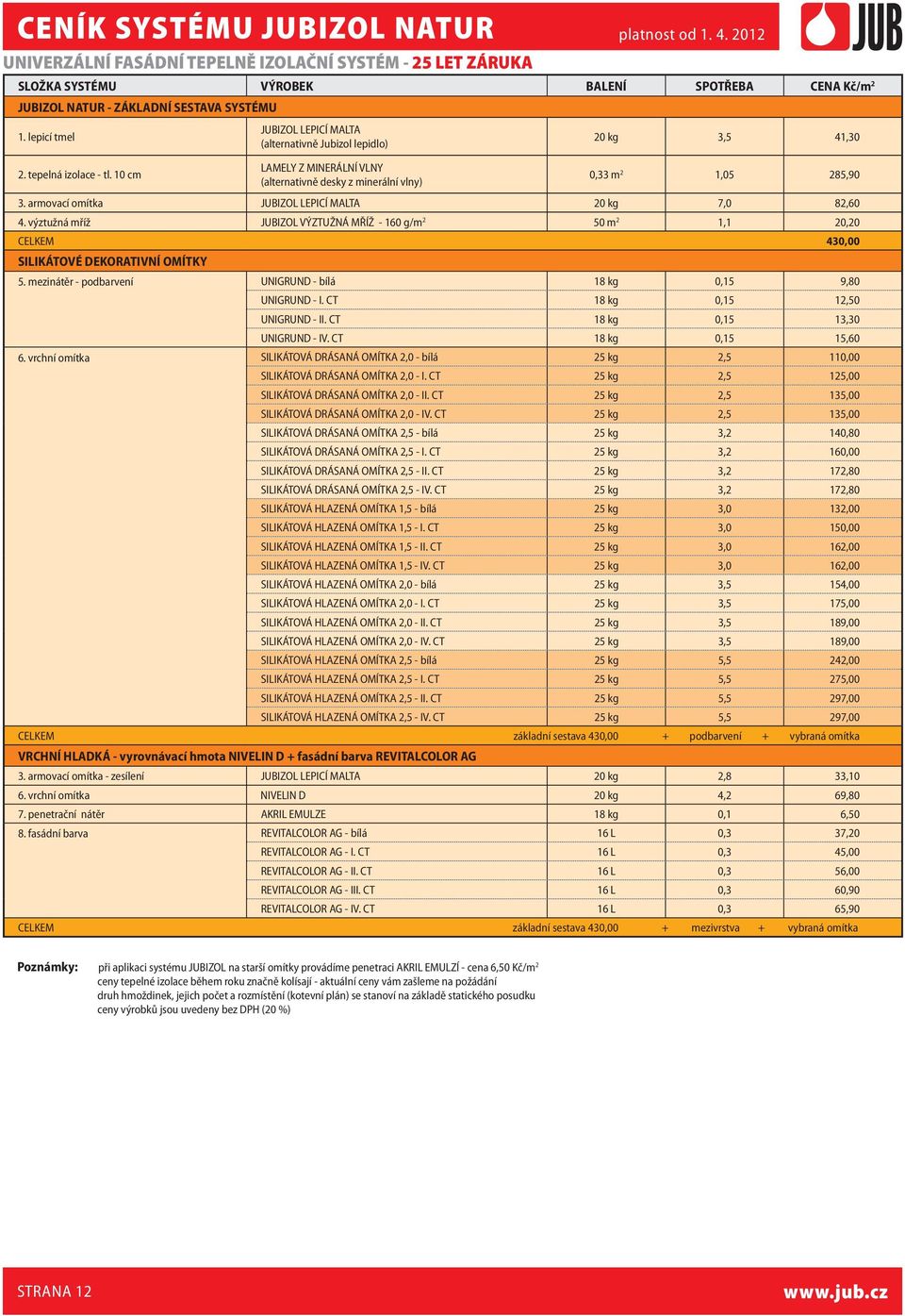 armovací omítka JUBIZOL LEPICÍ MALTA 20 kg 7,0 82,60 4. výztužná mříž JUBIZOL VÝZTUŽNÁ MŘÍŽ - 160 g/m 2 50 m 2 1,1 20,20 CELKEM 430,00 SILIKÁTOVÉ DEKORATIVNÍ OMÍTKY 5.