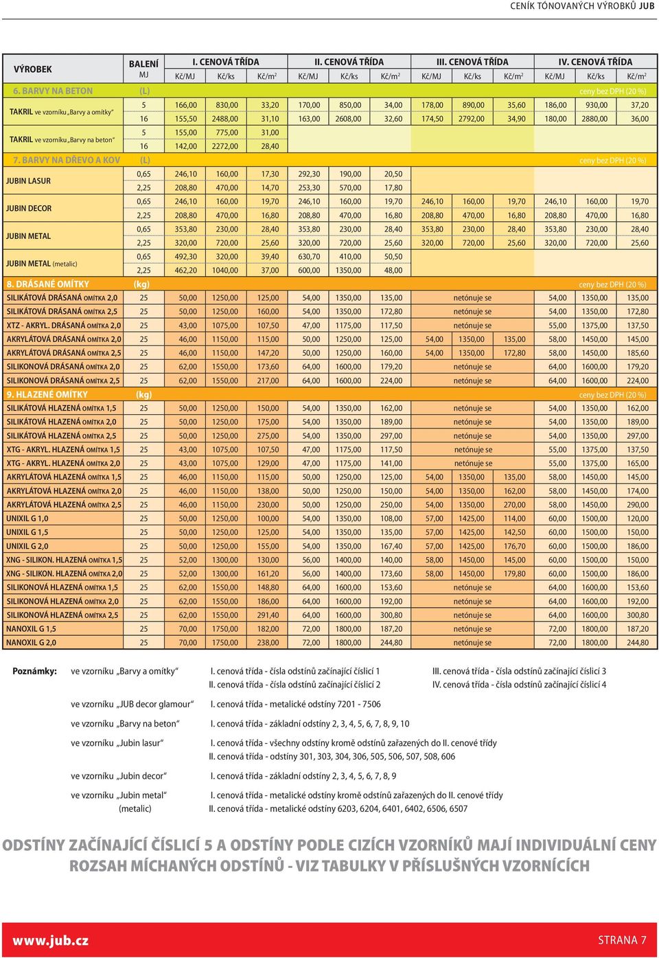 174,50 2792,00 34,90 180,00 2880,00 36,00 TAKRIL ve vzorníku Barvy na beton 5 155,00 775,00 31,00 16 142,00 2272,00 28,40 7.