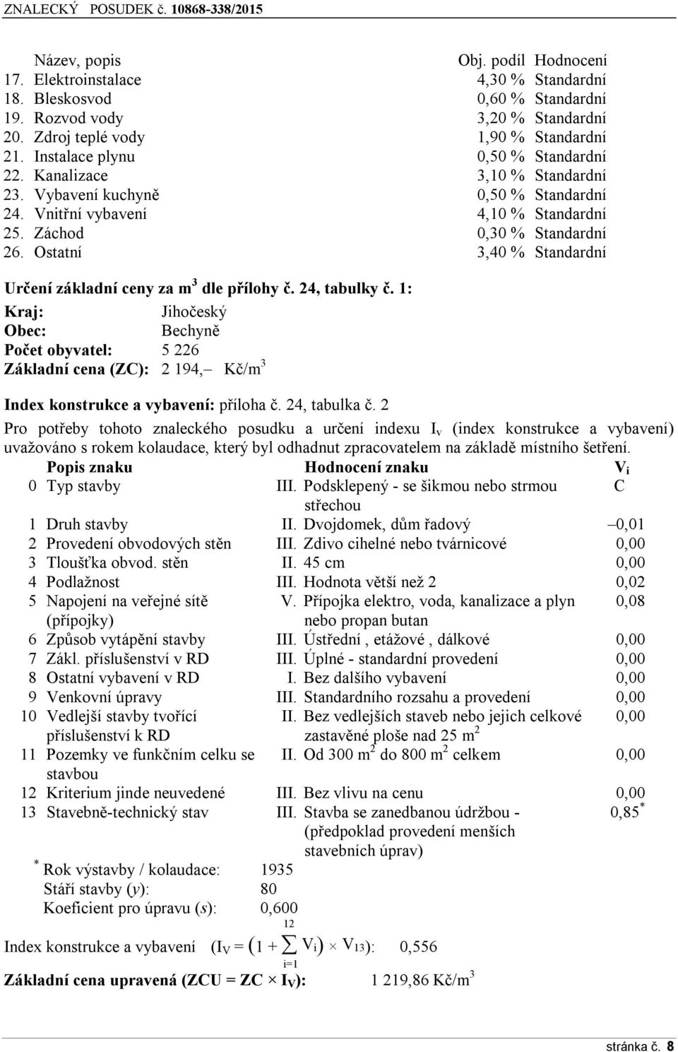 Ostatní 3,40 % Standardní Určení základní ceny za m 3 dle přílohy č. 24, tabulky č.