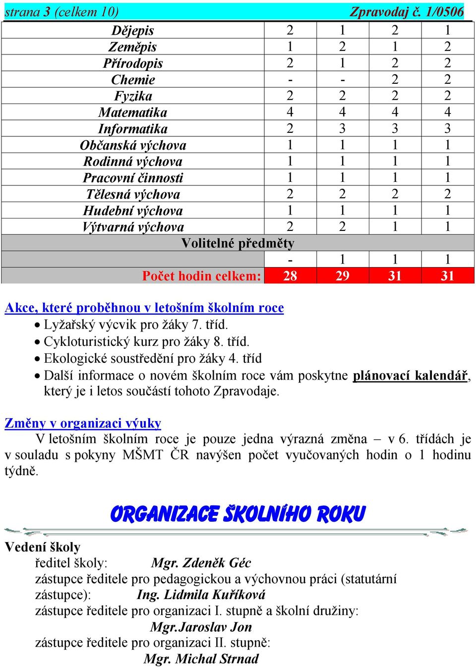 1 Tělesná výchova 2 2 2 2 Hudební výchova 1 1 1 1 Výtvarná výchova 2 2 1 1 Volitelné předměty - 1 1 1 Počet hodin celkem: 28 29 31 31 Akce, které proběhnou v letošním školním roce Lyžařský výcvik pro