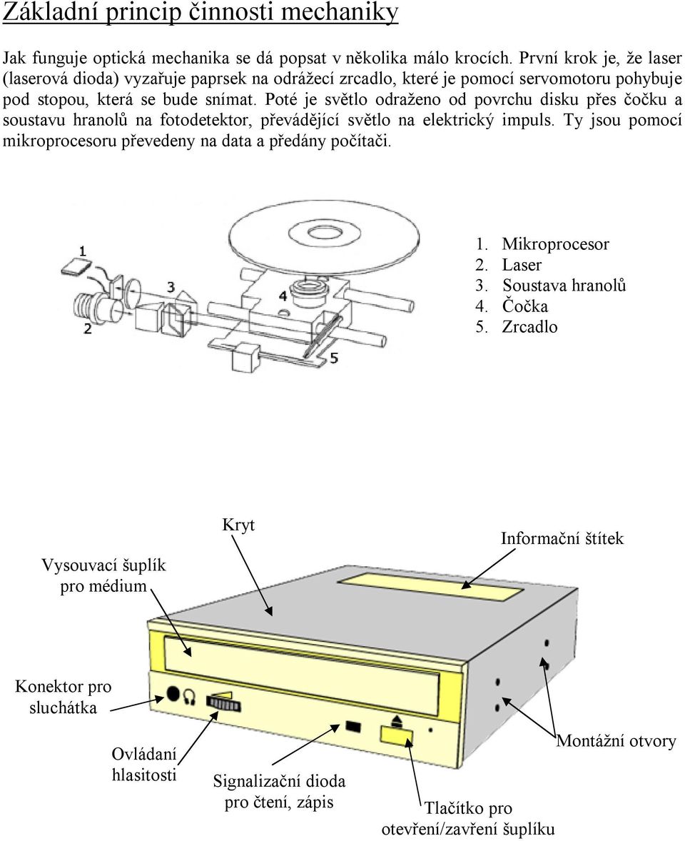 Poté je světlo odraženo od povrchu disku přes čočku a soustavu hranolů na fotodetektor, převádějící světlo na elektrický impuls.