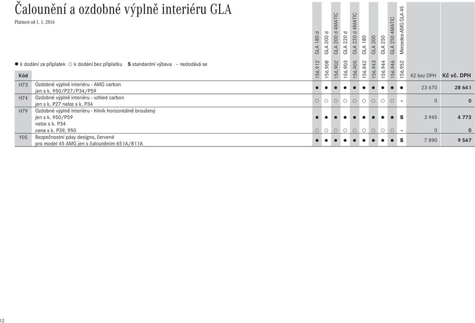 950/P27/P34/P59 23 670 28 641 Ozdobné výplně interiéru - vzhled carbon jen s k. P27 nelze s k.