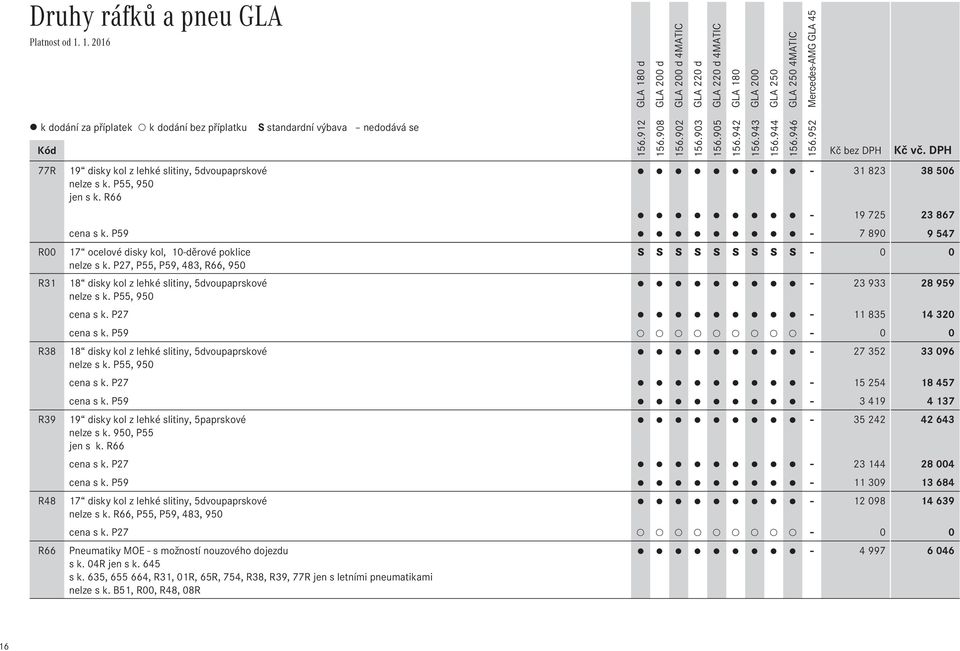 P55, 950 cena s k. P27-11 835 14 320 cena s k. P59 18 disky kol z lehké slitiny, 5dvoupaprskové - 27 352 33 096 nelze s k. P55, 950 cena s k. P27-15 254 18 457 cena s k.