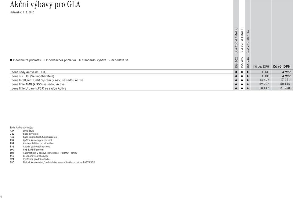 p59) se sadou Active 17 975 21 750 Sada Active obsahuje: P27 Linie Style U62 Sada osvětlení P49 Sada komfortních funkcí zrcátek 218 Zpětná kamera pro couvání 234 Asistent