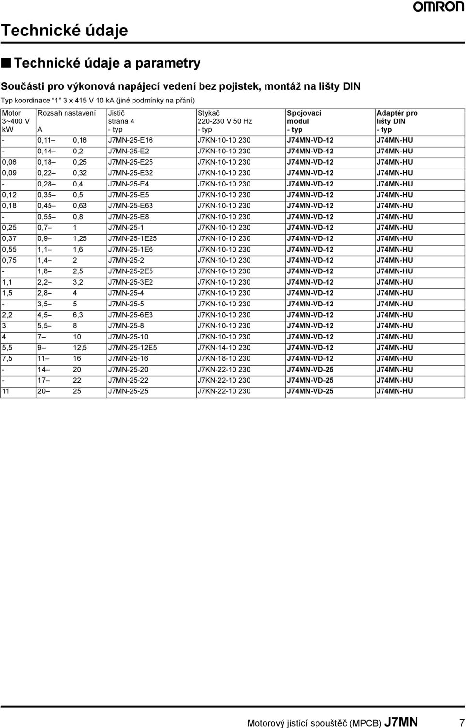 J7KN-10-10 230 J74MN-VD-12 J74MN-HU 0,06 0,18 0,25 J7MN-25-E25 J7KN-10-10 230 J74MN-VD-12 J74MN-HU 0,09 0,22 0,32 J7MN-25-E32 J7KN-10-10 230 J74MN-VD-12 J74MN-HU - 0,28 0,4 J7MN-25-E4 J7KN-10-10 230