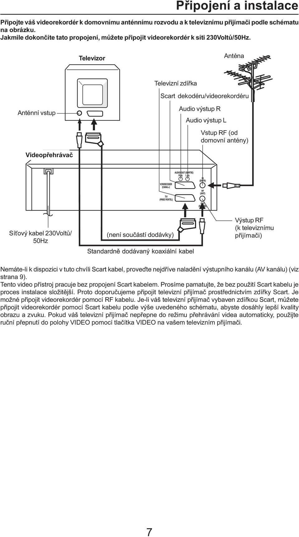 Televizor Anténa Televizní zdířka Scart dekodéru/videorekordéru Anténní vstup Audio výstup R Audio výstup L Vstup RF (od domovní antény) Videopřehrávač Síťový kabel 230Voltů/ 50Hz (není součástí