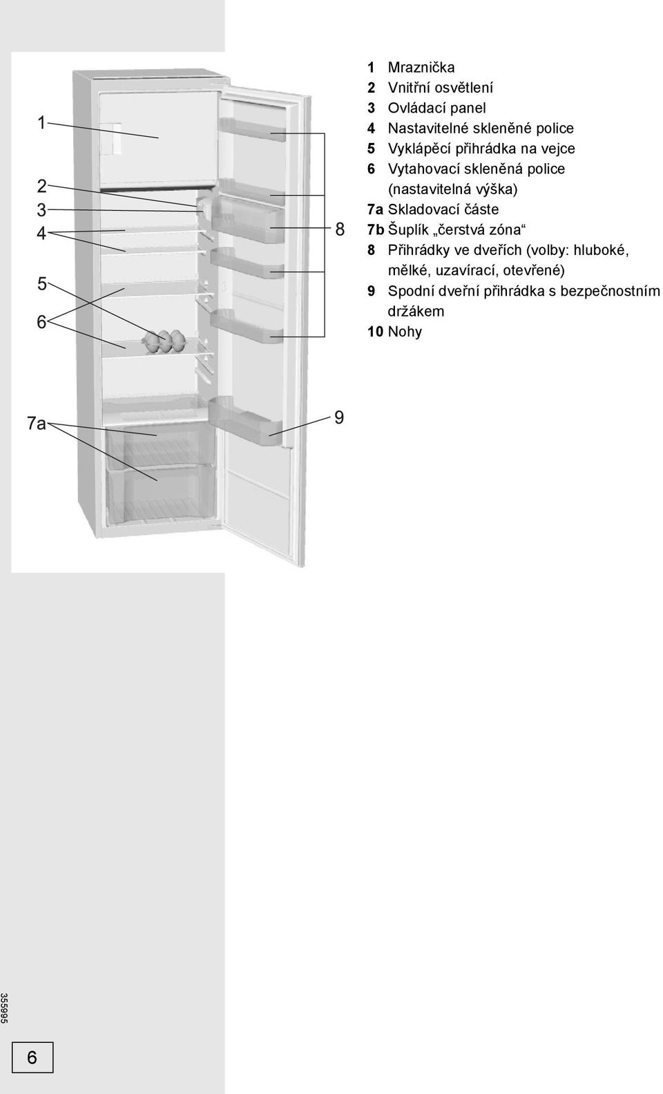 Skladovací částe 7b Šuplík čerstvá zóna 8 Přihrádky ve dveřích (volby: hluboké,