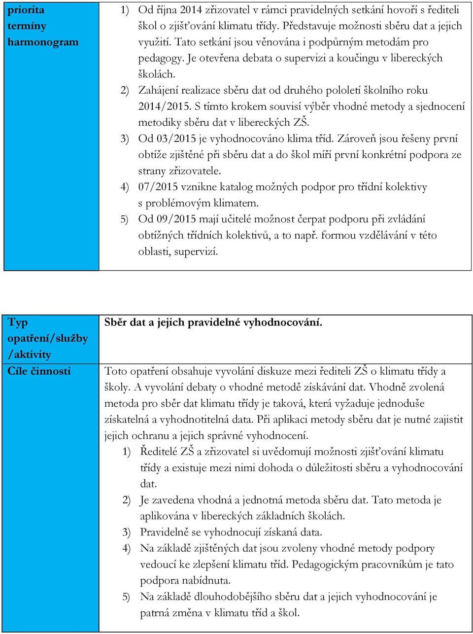 2) Zahájení realizace sběru dat od druhého pololetí školního roku 2014/2015. S tímto krokem souvisí výběr vhodné metody a sjednocení metodiky sběru dat v libereckých ZŠ.