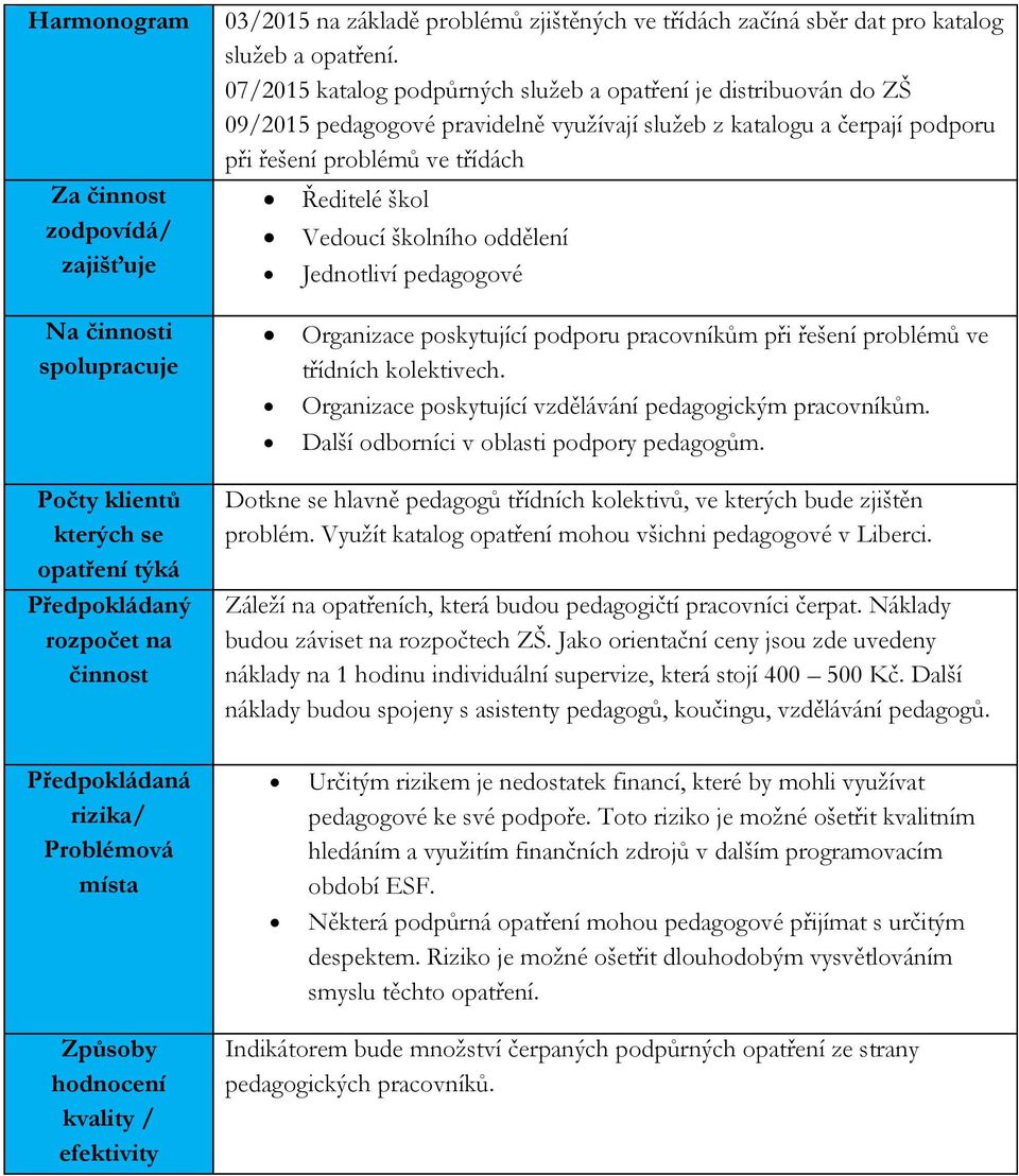 školního oddělení Jednotliví pedagogové Na spolupracuje Organizace poskytující podporu pracovníkům při řešení problémů ve třídních kolektivech.