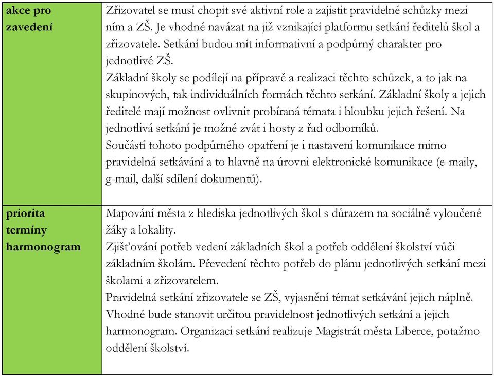 Základní školy se podílejí na přípravě a realizaci těchto schůzek, a to jak na skupinových, tak individuálních formách těchto setkání.