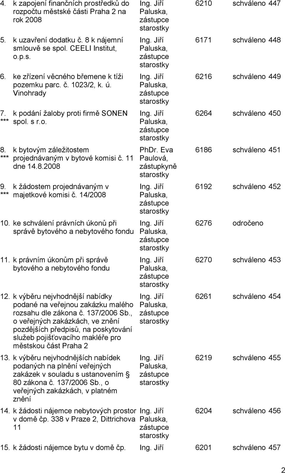 11 dne 14.8.2008 k žádostem projednávaným v majetkové komisi č. 14/2008 10. ke schválení právních úkonů při správě bytového a nebytového fondu 11.