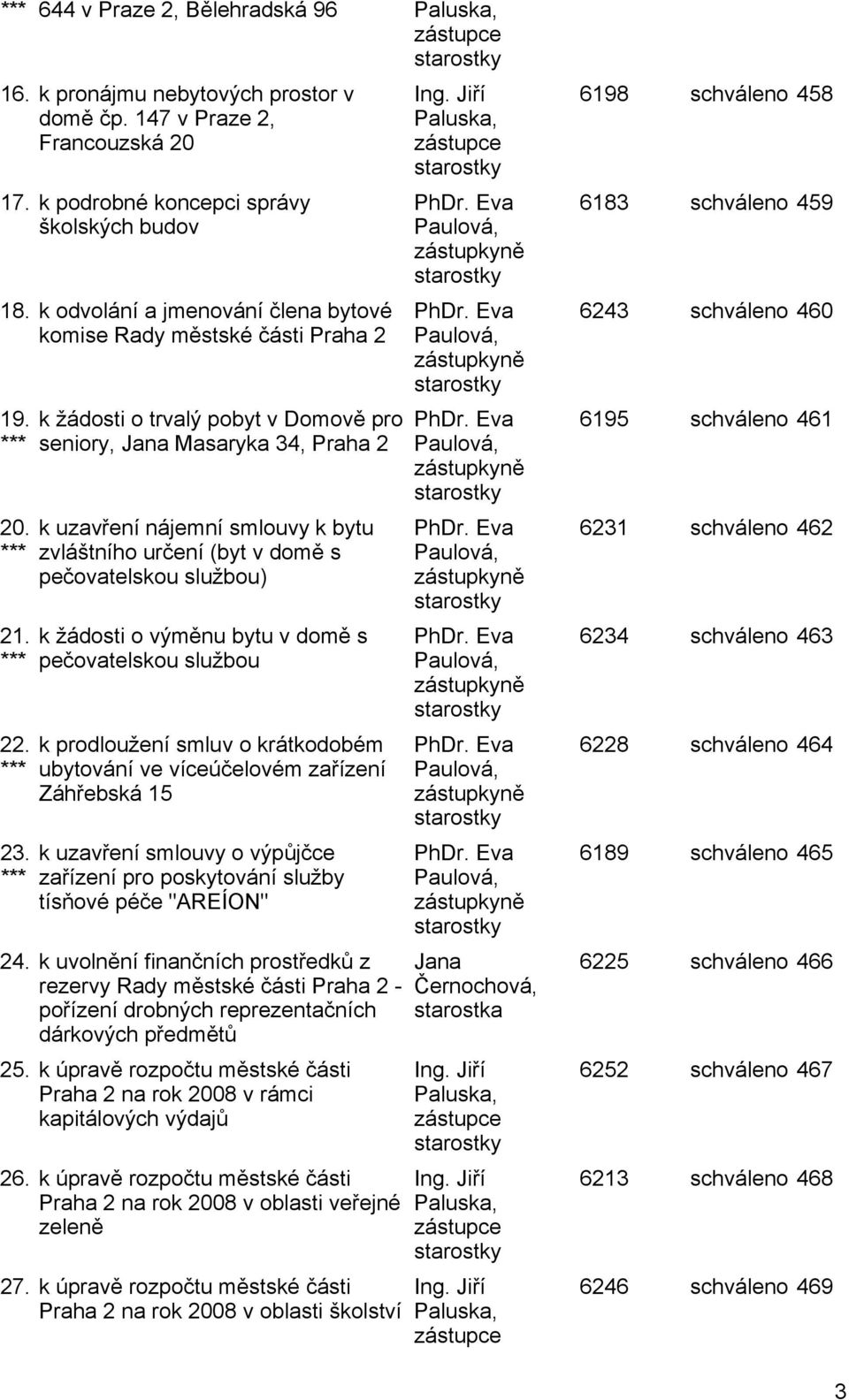 *** k žádosti o trvalý pobyt v Domově pro seniory, Jana Masaryka 34, Praha 2 k uzavření nájemní smlouvy k bytu zvláštního určení (byt v domě s pečovatelskou službou) k žádosti o výměnu bytu v domě s