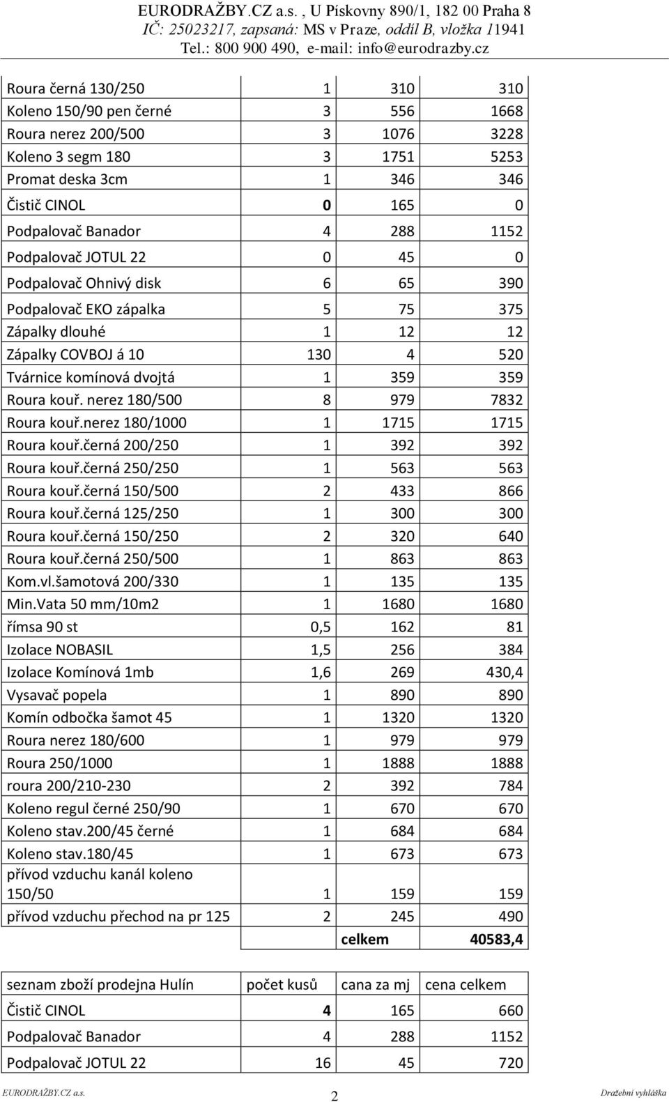 komínová dvojtá 1 359 359 Roura kouř. nerez 180/500 8 979 7832 Roura kouř.nerez 180/1000 1 1715 1715 Roura kouř.černá 200/250 1 392 392 Roura kouř.černá 250/250 1 563 563 Roura kouř.