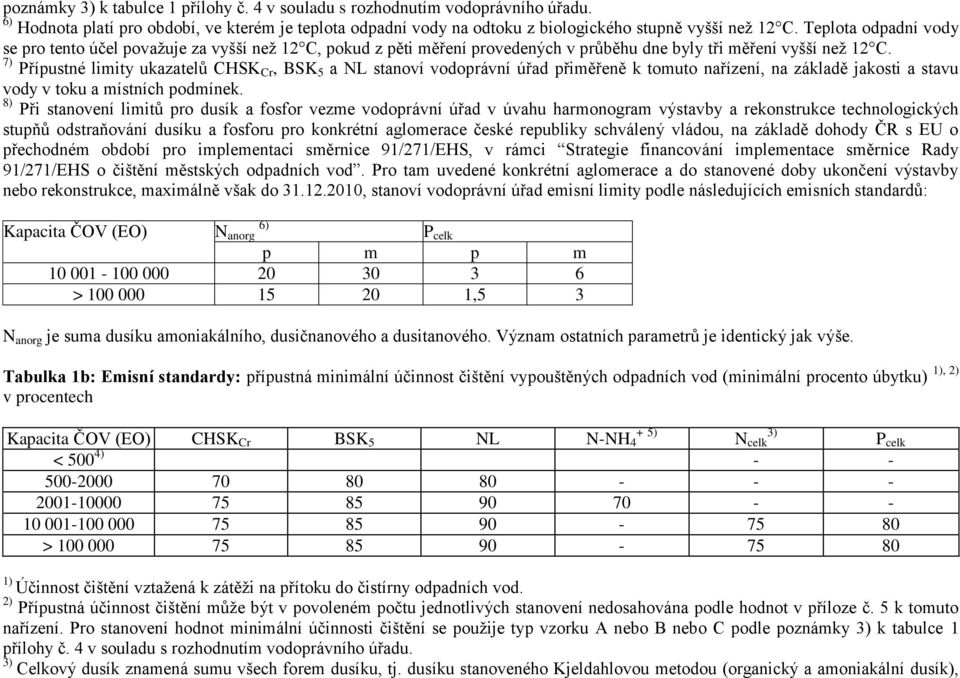 7) Přípustné limity ukazatelů CHSK Cr, BSK 5 a NL stanoví vodoprávní úřad přiměřeně k tomuto nařízení, na základě jakosti a stavu vody v toku a místních podmínek.