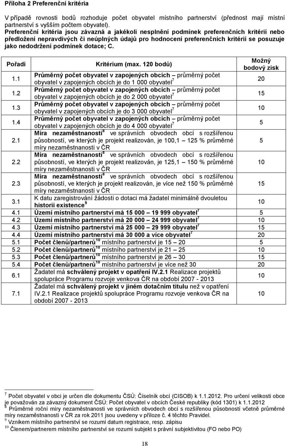 podmínek dotace; C. Pořadí Kritérium (max. 120 bodů) Možný bodový zisk 1.1 Průměrný počet obyvatel v zapojených obcích průměrný počet obyvatel v zapojených obcích je do 1 000 obyvatel 7 20 1.