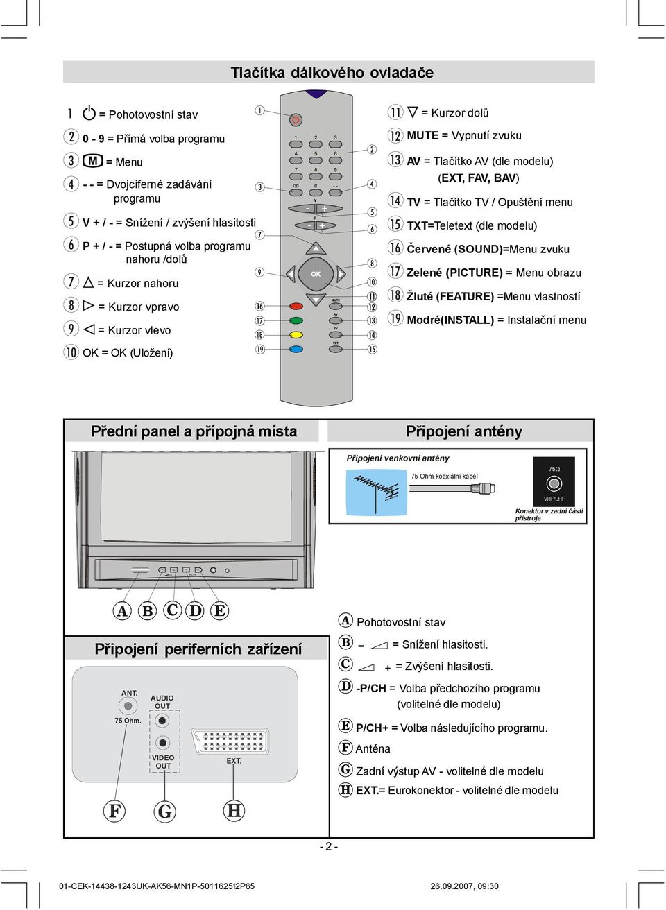 Červené (SOUND)=Menu zvuku Zelené (PICTURE) = Menu obrazu Žluté (FEATURE) =Menu vlastností Modré(INSTALL) = Instalační menu OK = OK (Uložení) Přední panel a přípojná místa Připojení antény Připojení