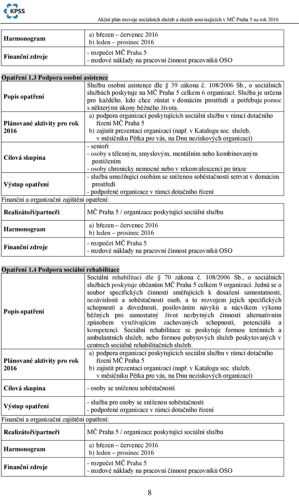 a) podpora organizací poskytujících sociální sluţbu v rámci dotačního řízení MČ Praha 5 b) zajistit prezentaci organizací (např. v Katalogu soc.