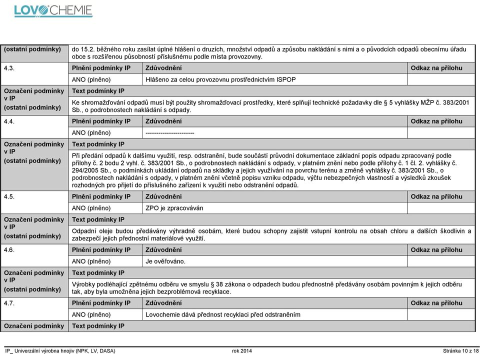 požadavky dle 5 vyhlášky MŽP č. 383/2001 Sb., o podrobnostech nakládání s odpady. 4.4. Plnění podmínky IP Zdůvodnění Odkaz na přílohu Při předání odpadů k dalšímu využití, resp.