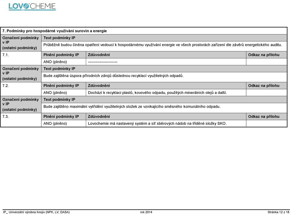 Plnění podmínky IP Zdůvodnění Odkaz na přílohu Dochází k recyklaci plastů, kovového odpadu, použitých minerálních olejů a další.