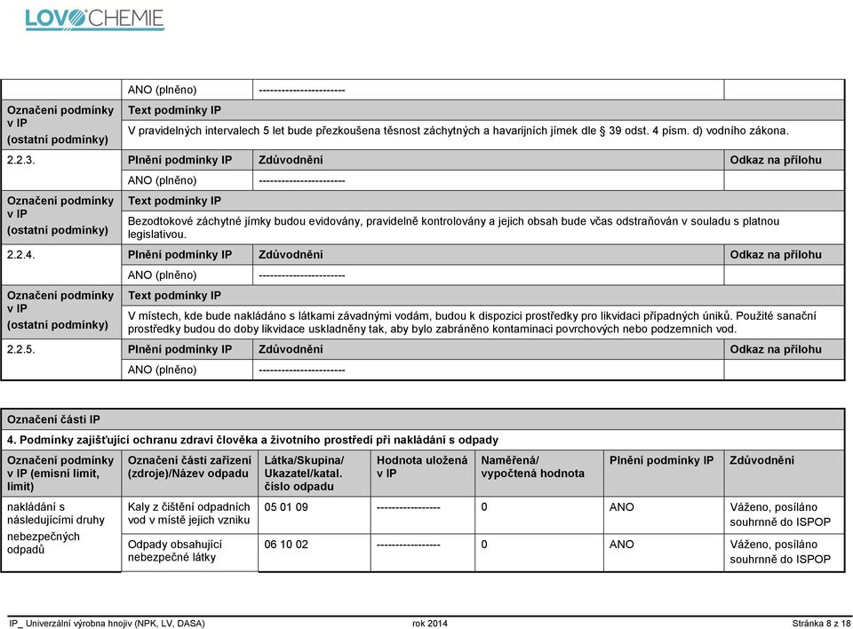 Plnění podmínky IP Zdůvodnění Odkaz na přílohu Bezodtokové záchytné jímky budou evidovány, pravidelně kontrolovány a jejich obsah bude včas odstraňován v souladu s platnou legislativou. 2.2.4.