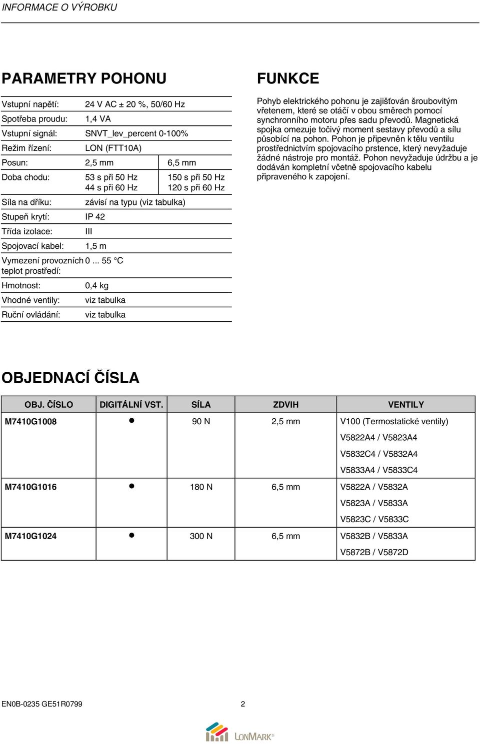 .. 55 C teplot prostředí: Hmotnost: Vhodné ventily: Ruční ovládání: 0,4 kg viz tabulka viz tabulka 150 s při 50 Hz 120 s při 60 Hz FUNKCE Pohyb elektrického pohonu je zajišťován šroubovitým vřetenem,