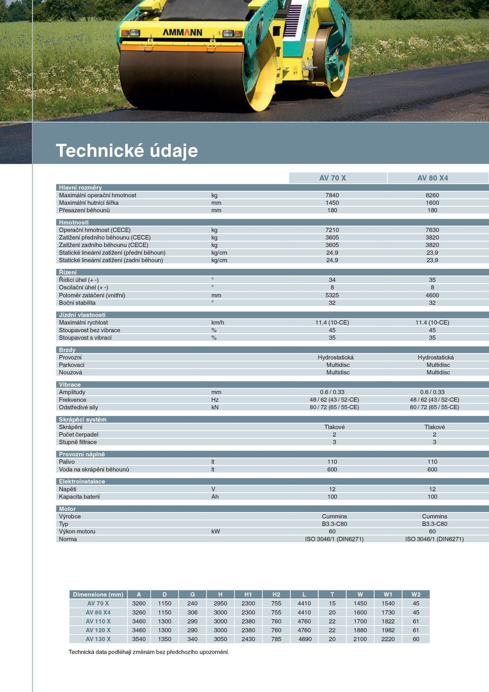 kg/cm 24,9 23,9 Řízení Řídící úhel (+ -) 34 35 Oscilační úhel (+ -) 8 8 Poloměr zatáčení (vnitřní) mm 5325 4600 Boční stabilita 32 32 Jízdní vlastnosti Maximální rychlost km/h 11,4 (10-CE) 11.