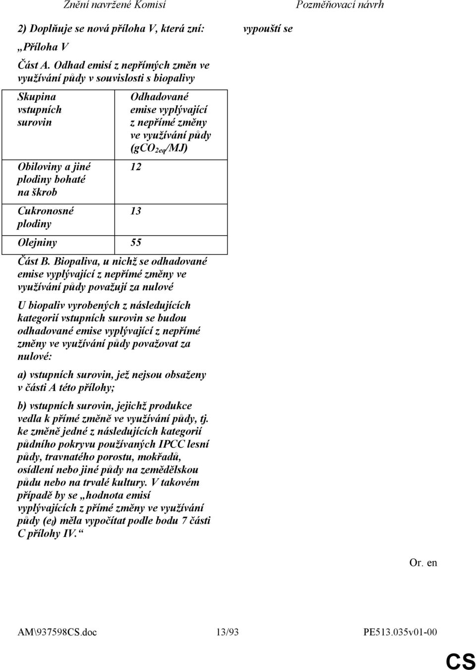 změny ve využívání půdy (gco 2eq /MJ) 12 13 Olejniny 55 Část B.