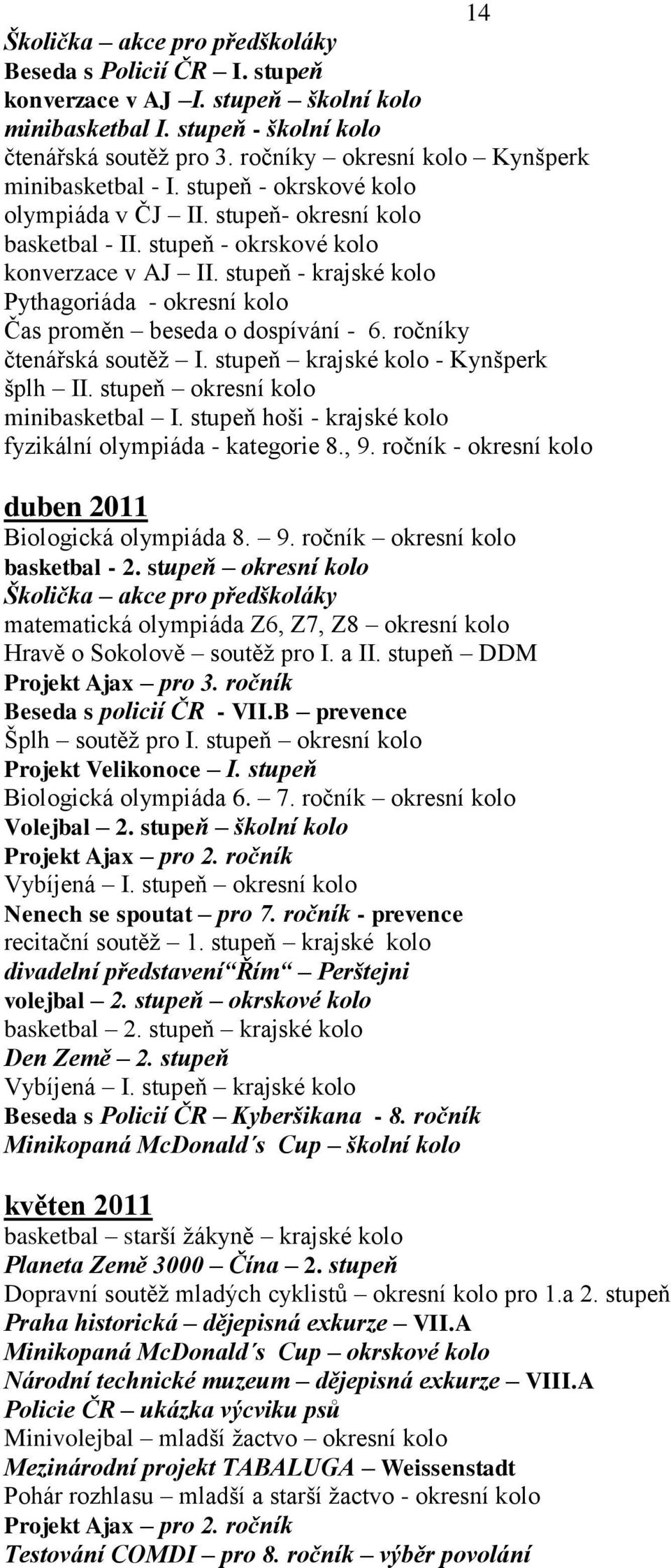 stupeň - krajské kolo Pythagoriáda - okresní kolo Čas proměn beseda o dospívání - 6. ročníky čtenářská soutěţ I. stupeň krajské kolo - Kynšperk šplh II. stupeň okresní kolo minibasketbal I.