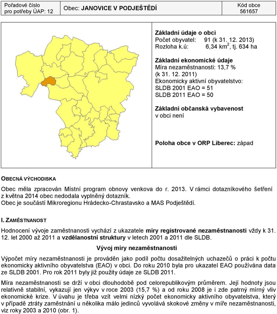 2011) Ekonomicky aktivní obyvatelstvo: SLDB 2001 EAO = 51 SLDB 2011 EAO = 50 Základní občanská vybavenost v obci není Poloha obce v ORP Liberec: západ OBECNÁ VÝCHODISKA Obec měla zpracován Místní